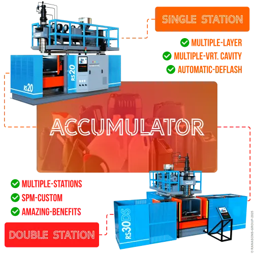 Accumulator Blow Moulding Machine for Large Containers – 10L to 2000L
